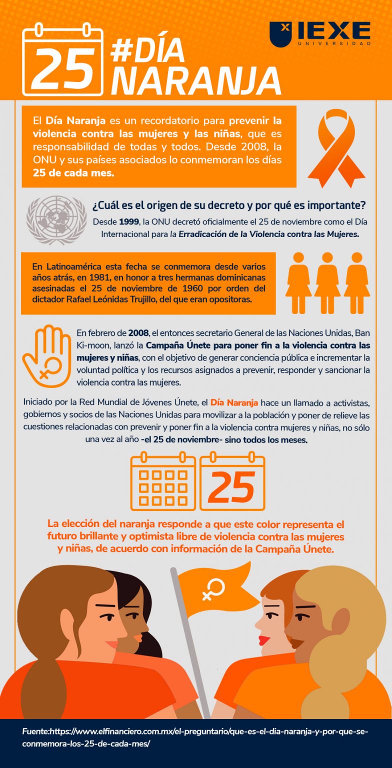 ¿qué Es El Día Naranja Iexe Universidademk 6743