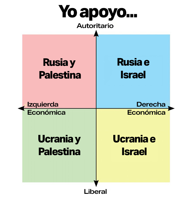 La extrema derecha se impone, pero ¿qué es la extrema derecha?